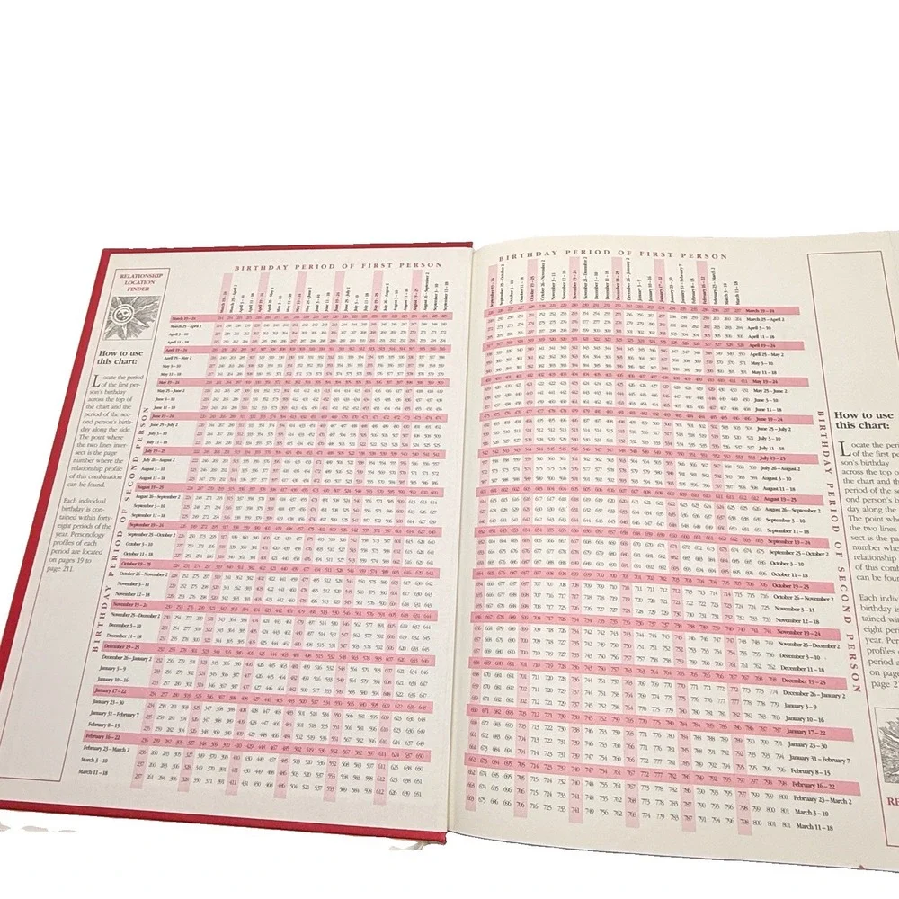 Secret Language of Birthdays & Relationships Book Set Astrology Goldschneider